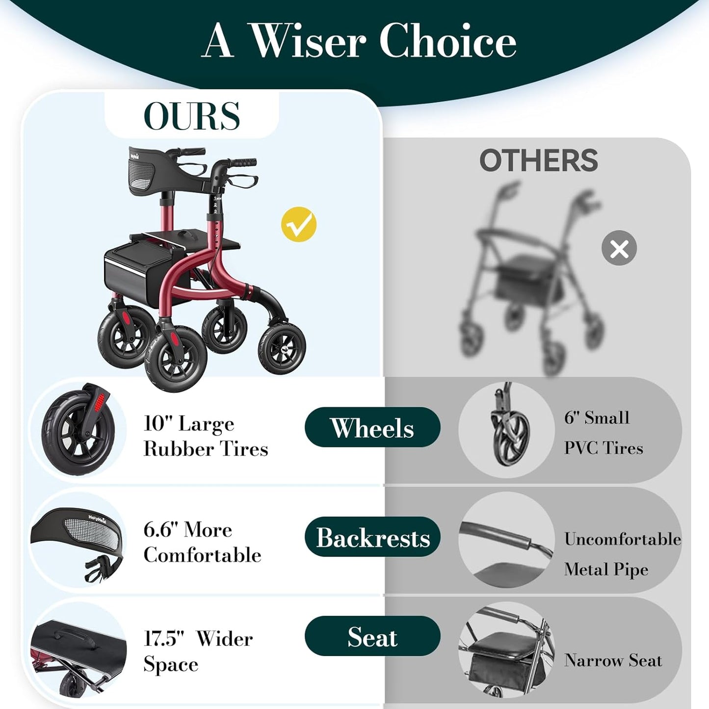 4 Wheel Walkers for Seniors