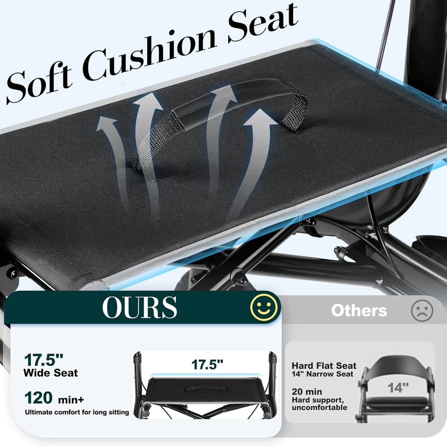 4 Wheel Walkers for Seniors