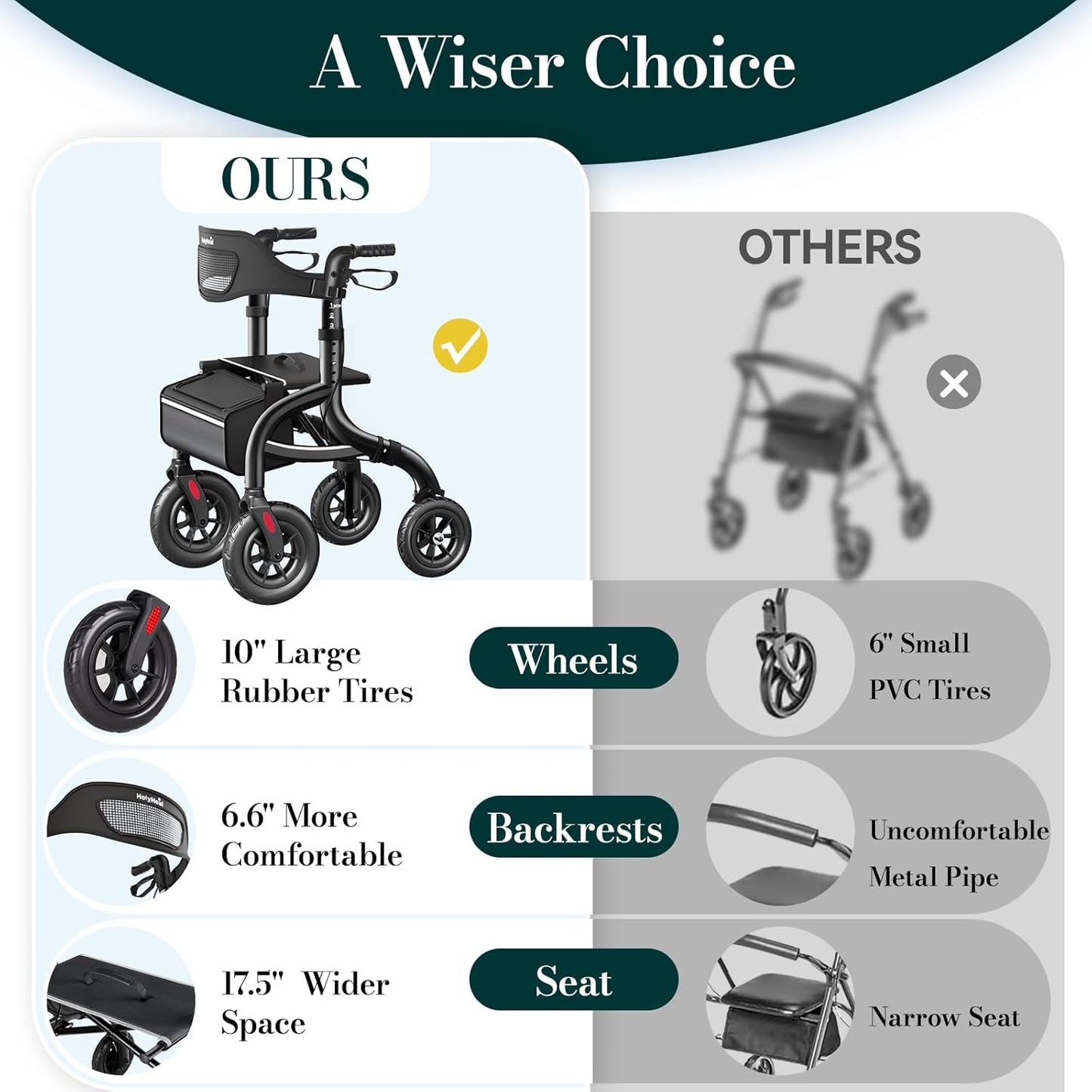 4 Wheel Walkers for Seniors