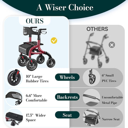 4 Wheel Walkers for Seniors